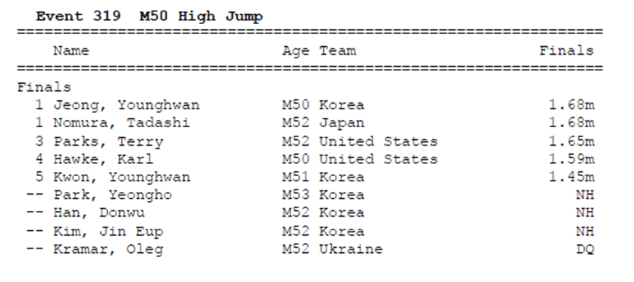 M50 High Jump Daegu Results